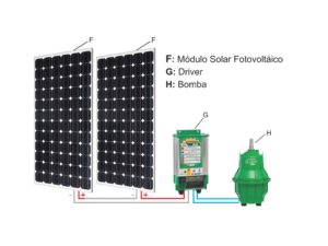 Kit Bomba Solar Anauger R100 - até 8600l/dia máx 40m altura Painel Solar + MC4 para Reservatório
