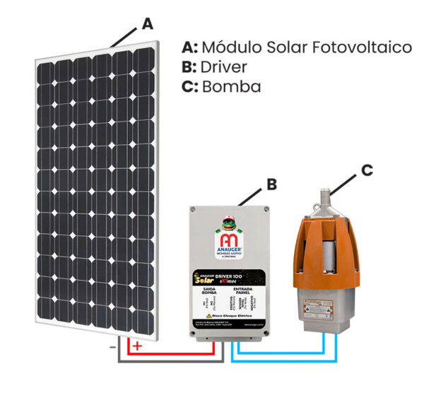 Kit Bomba Solar Anauger P100 - até 8600l/dia máx 40m altura + Painel Solar + MC4 para Poço